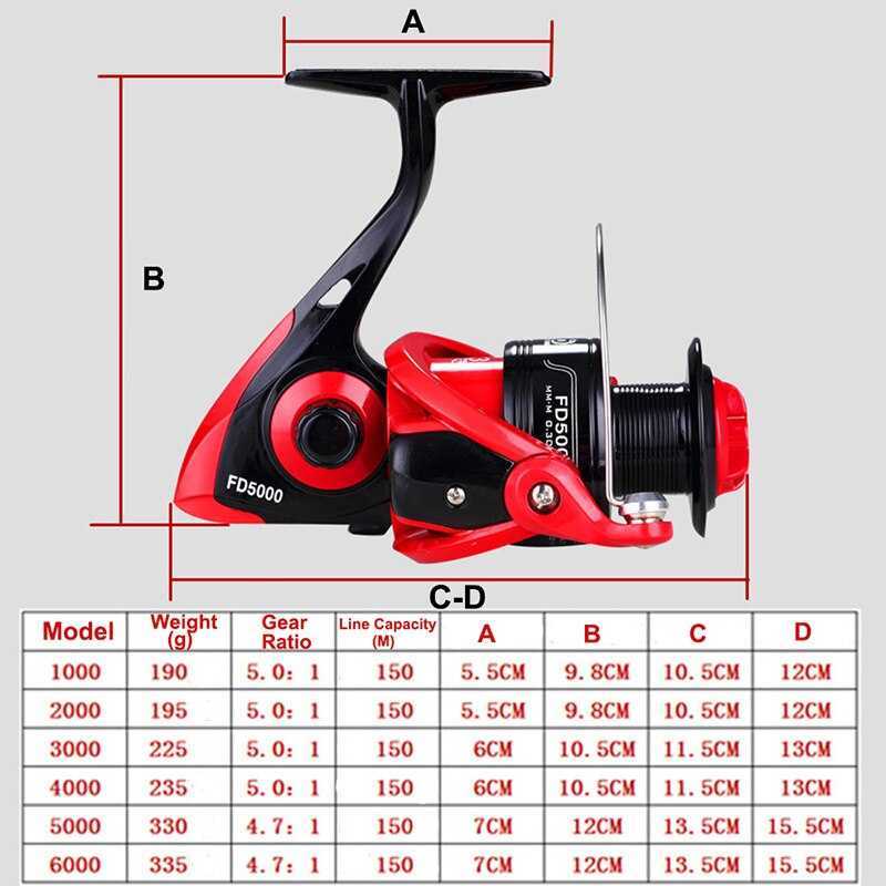 Reel Pancing Spinning 12+1 Ball Bearing 5.0:1