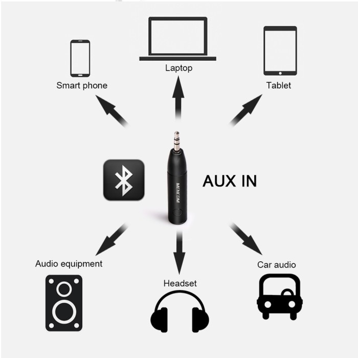 MENCOM BTR005 Bluetooth Wireless Receiver Audio Mobil AUX BT JACK 10M