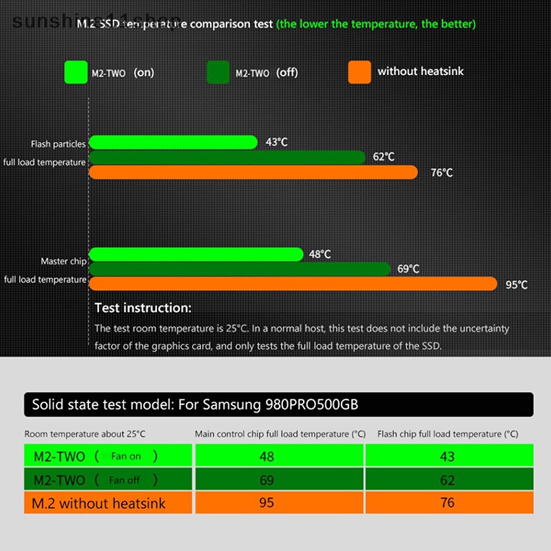 Sho M.2 SSD PCI-E NVMe Heat Sink M2 2280solid State Hard Disk Pendingin Thermal Pad N