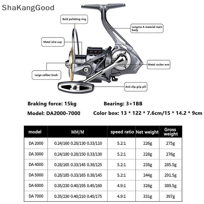 Gulungan Pancing Spinning SKID 2000 3000 4000 5000 6000 Seri 7000 Ultralight Max Drag 15kg Surfcasg Spinning Reel Gulungan Jigging Air Asin SKK