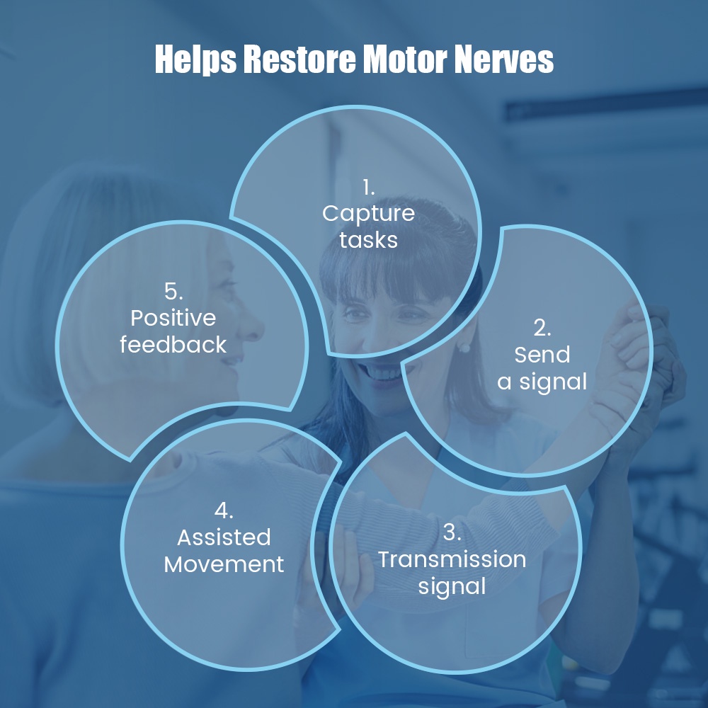 Salorie Hand Function Recovery Rehabilitasi Sarung Tangan Robot Untuk Hemiplegia Stroke Cerebral Infarction Smart Finger Trainer