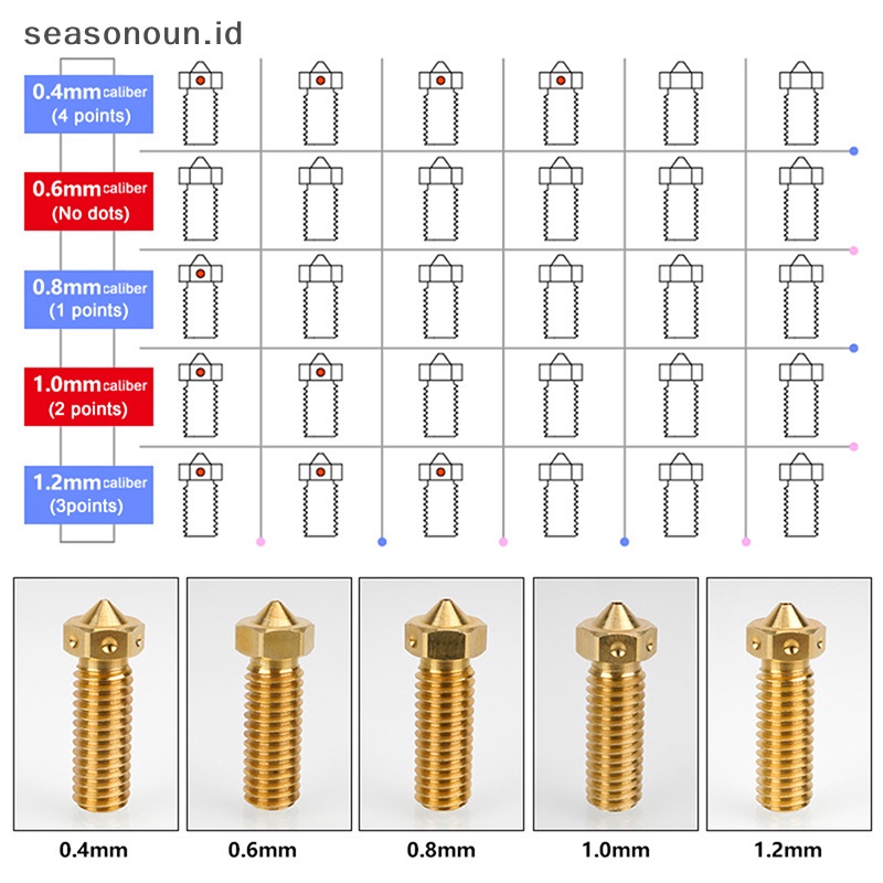 Alfineasonoun 0.4/0.6/0.8/1.0/1.2mm stapelolcano stapelozzle stapelrass stapelozzles stapelrint erkapor erkapnder halilintarrinter .