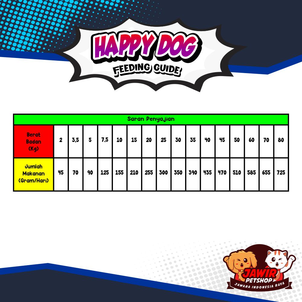 Happy Dog NATURCROQ ADULT LAMB &amp; RICE 15kg food hd makanan anjing domba pencernaan sensitiv sensitif dewasa ras besar large dogs golden and herder husky dogfood freshpack happydog hapy naturecroq natur croq nature dry kering murah 15 kg 1 sak karung