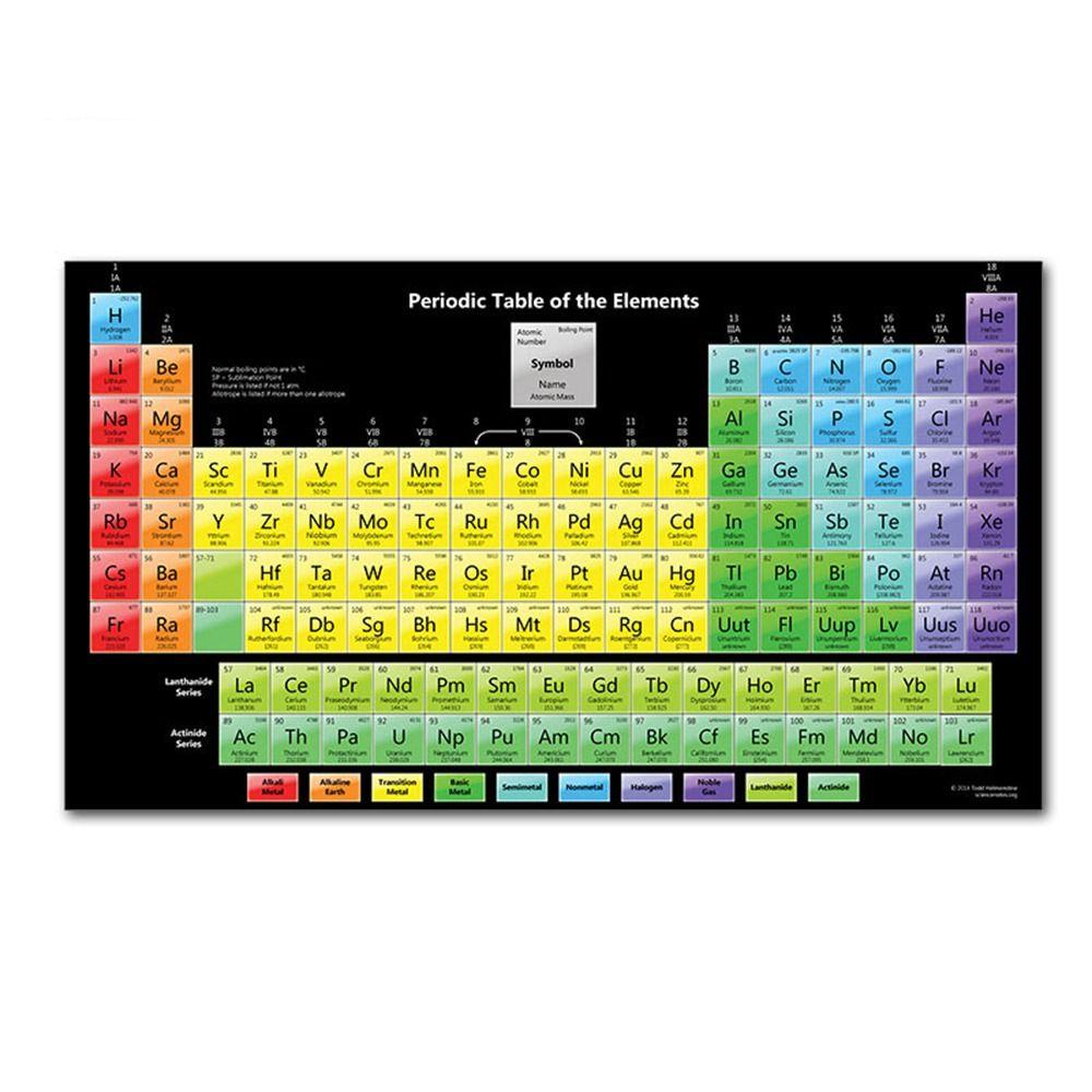 Lanfy Periodic Table of The Elements Asrama Kamar Tidur Tempel Poster Mural Paper Dekorasi Rumah Alat Bantu Guru Poster Edukasi