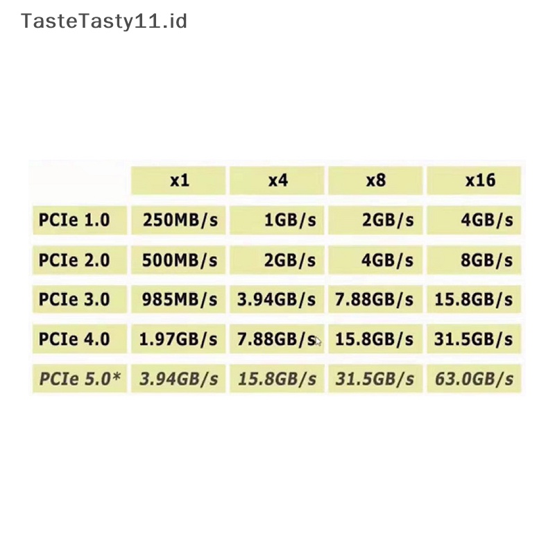 SATA Pxlxtaste kiitasty erkape parkit.2 parkit ke erkape 3.0 4.0 x4, pxlxt .2 parkit ke mport adaptor serba guna .