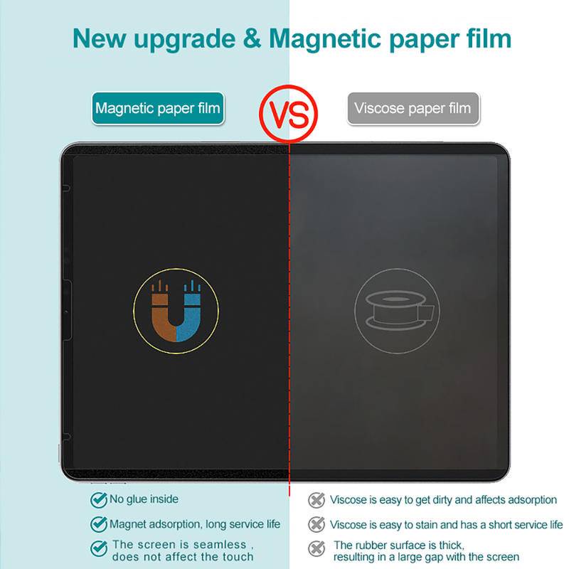 Untuk Xiaomi Pad 5 Pro 11 12.4 inch Magnetik Yang Dapat Dilepas Seperti Kertas Film Pelindung Layar Untuk Redmi Pad 10.61