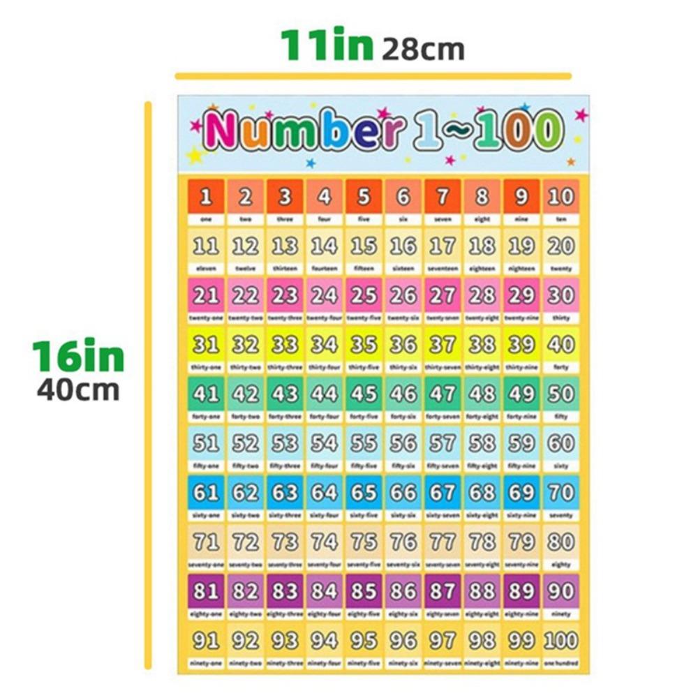 Quinton Poster Edukasi Paud Mainan Interaktif Angka Peta Dinding Pencerahan Kognitif Poster Belajar Anak Mainan Edukasi Anak Angka Pencerahan Inggris Alfabet