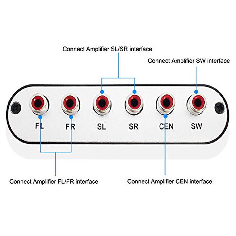 DTS / Dolby AC3 Decoder to Active Speaker 5.1 Converter - HD51-A