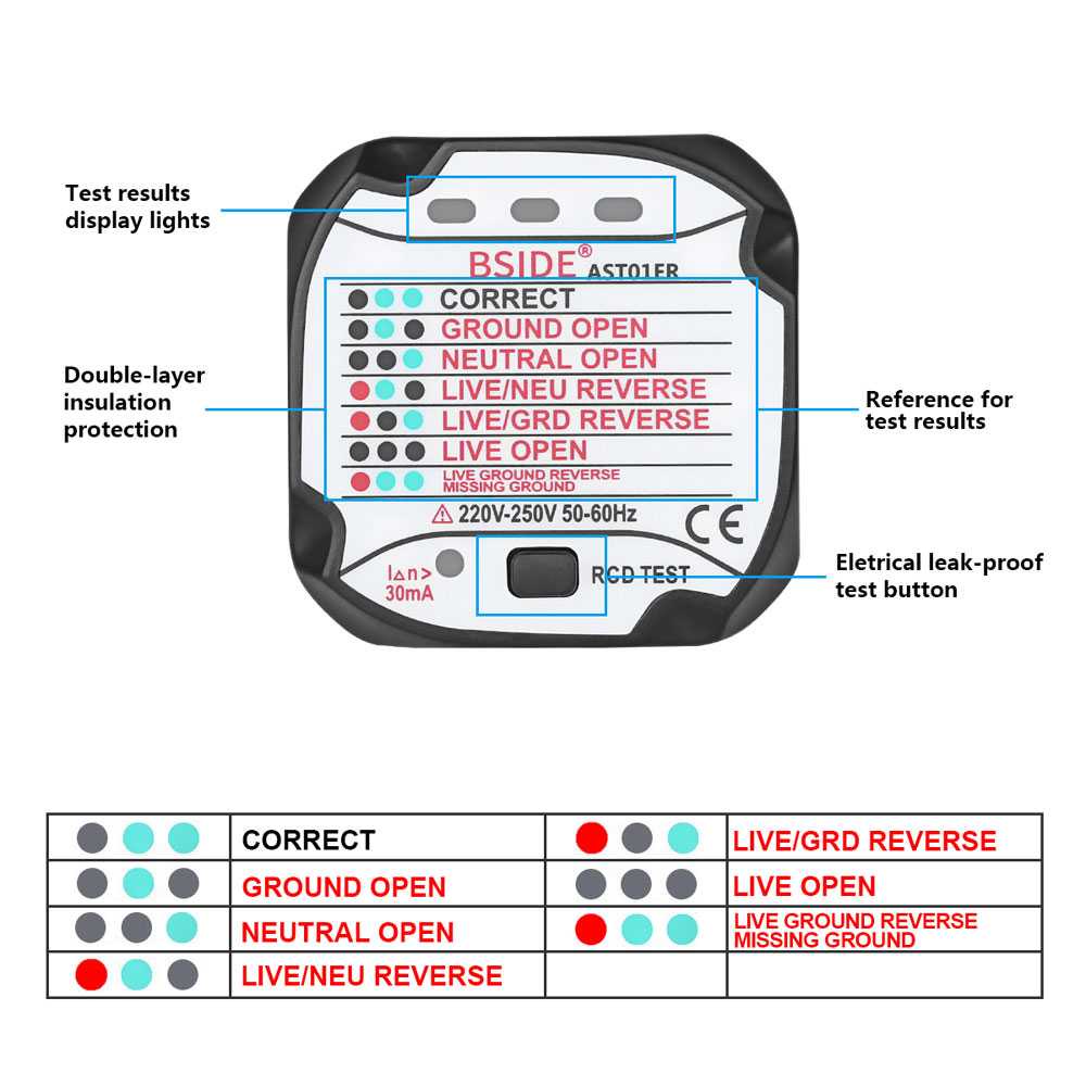 Alat Tester Instalasi Listrik Detektor Tegangan Socket Tester LED Indicator - AST01ER