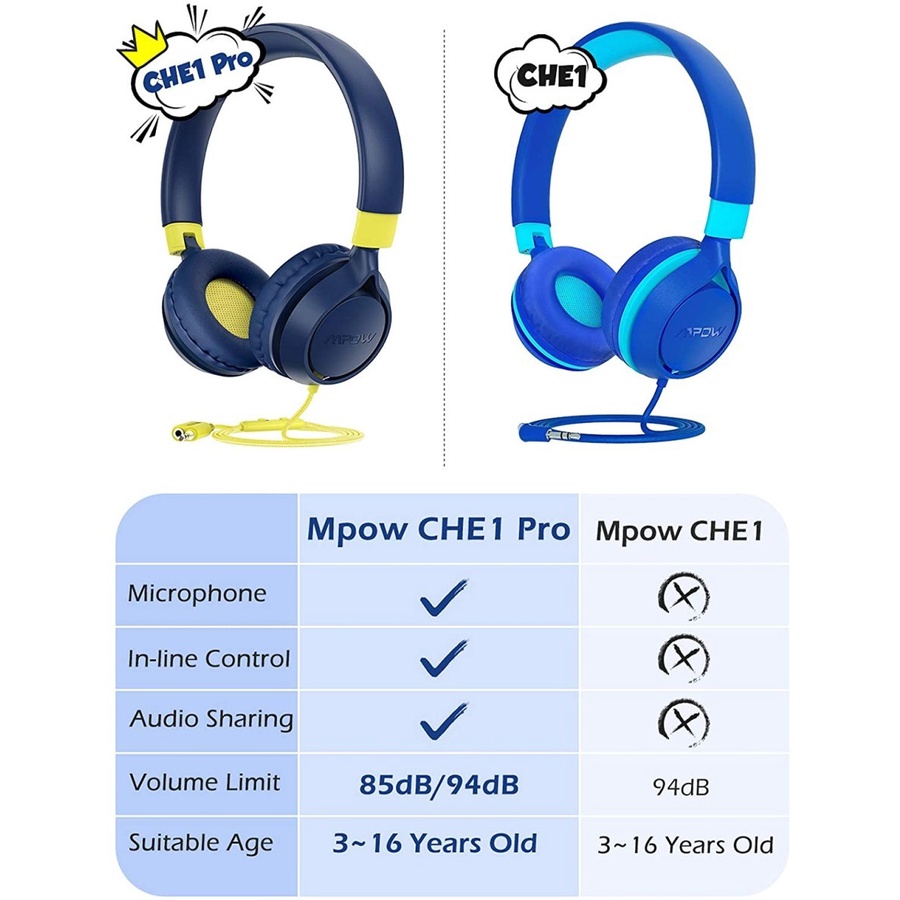 Mpow CHE1 Pro Kids Headpset Wired Mic Headphone Anak - MPBH457