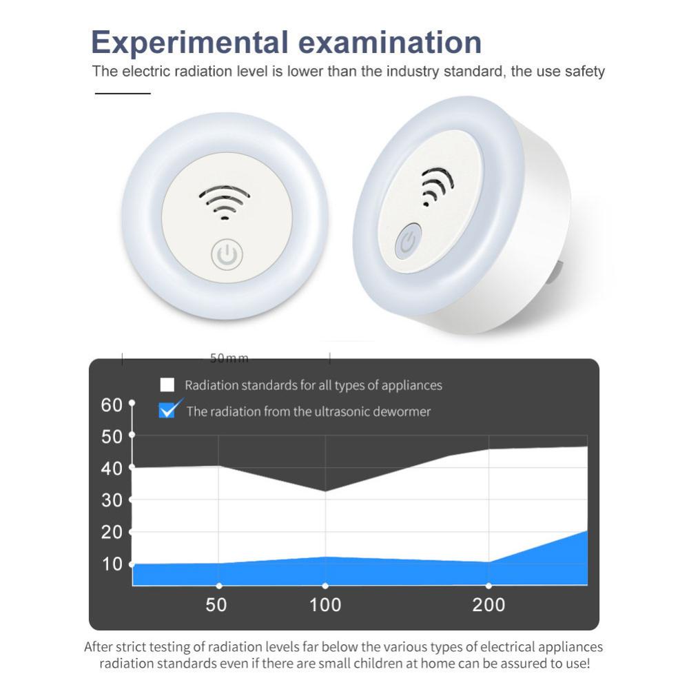 C5goon EU/UK/US Plug Ultrasonik Cerdas Konversi Frekuensi Pengusir Serangga Rumah Indoor Lampu Malam Kecil Untuk Bayi Pengusir Nyamuk A8G4