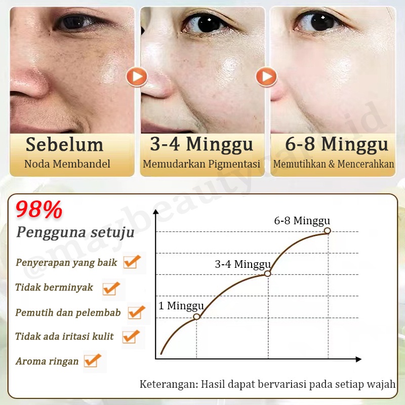 Krim Pemutih Bintik Efektif 7X Niacinamide Menghilangkan Melasma 100% ORI Salep Flek Hitam Melasma Ampuh Salep Flek Bandel Whitening Night Cream Penghilang Flek Membandel Menghilangkan Bintik Melasma Untuk Menghilangkan Chloasma, Flek Hitam, Jerawat