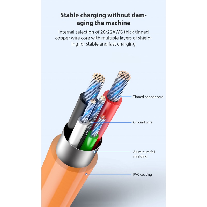 60w 5A Kabel Pengisian USB Fast Charging Type-c Android Lighting Untuk iPhone 14 13 11 12 Pro Max Samsung Kabel Data 1M