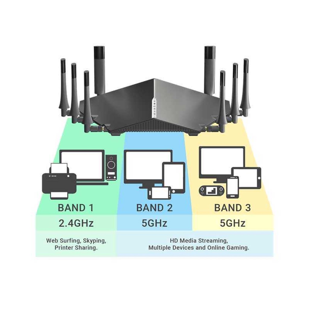 WiFi Router Internet Tri Band MU-MIMO 2.4/5.0GHz 8 Antena 2167Mbps
