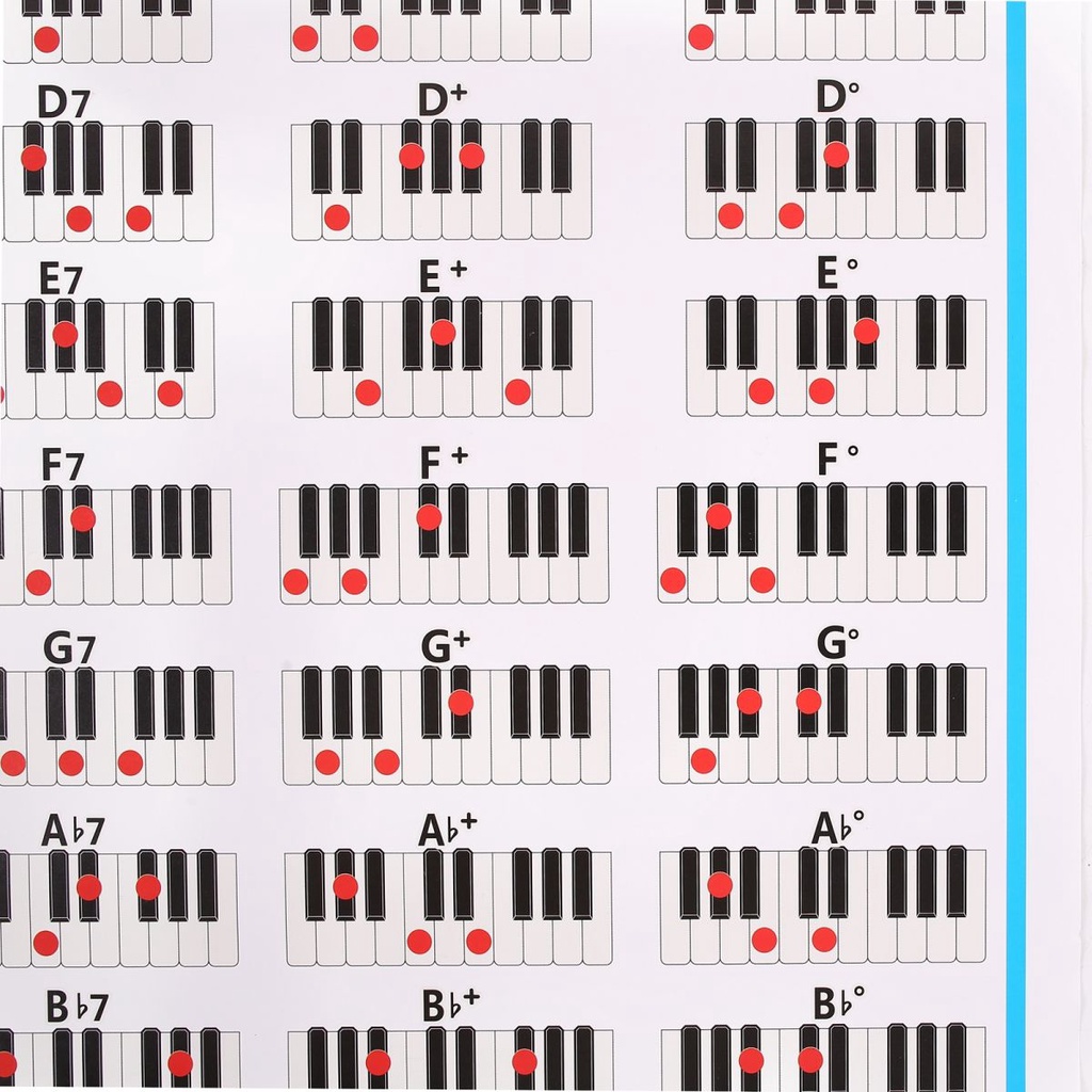 11inchx8.27inch Educational Charts Plastic Sealing Piano Chord Chart Untuk Latihan Piano