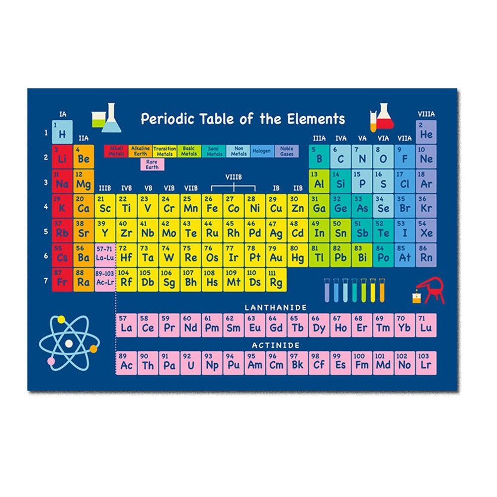 Mxbeauty Periodic Table of The Elements Class 300x200mm Mural Paper Wallpaper Dinding Gambar Alat Bantu Guru Poster Edukasi