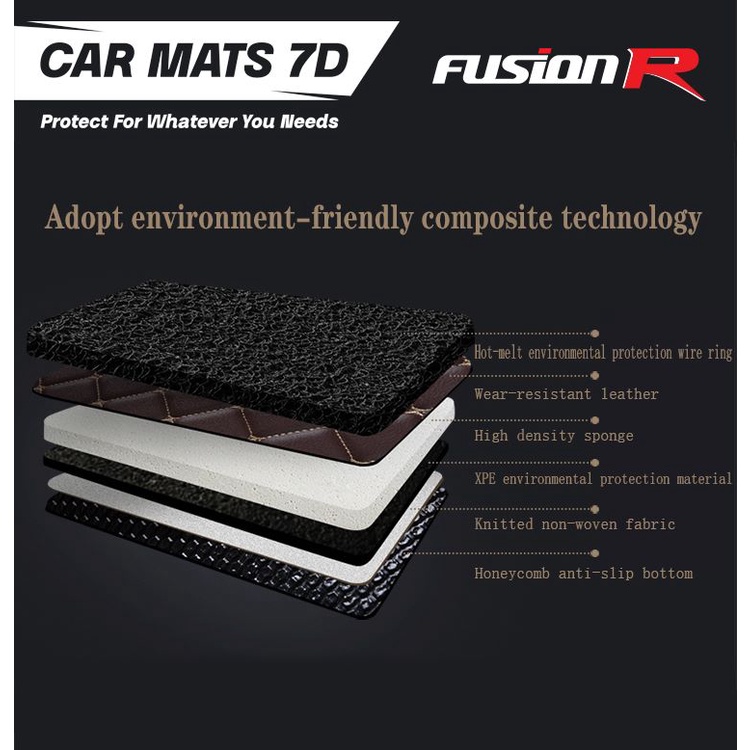 Karpet Mobil 7D Innova Zenix Hybrid Set Bagasi Fusion R