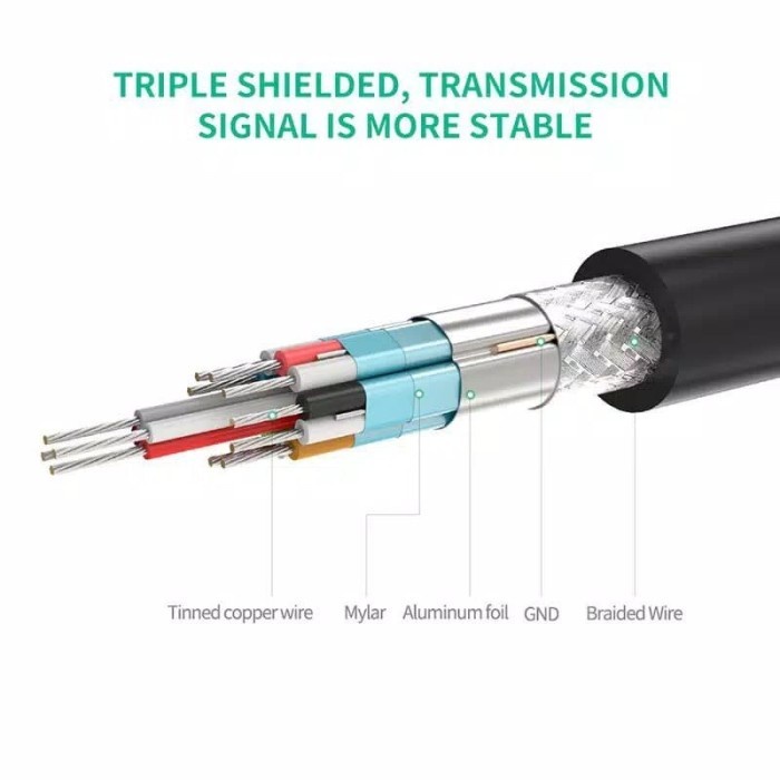 Kabel Mini HDMI to HDMI 22cm Female UGREEN