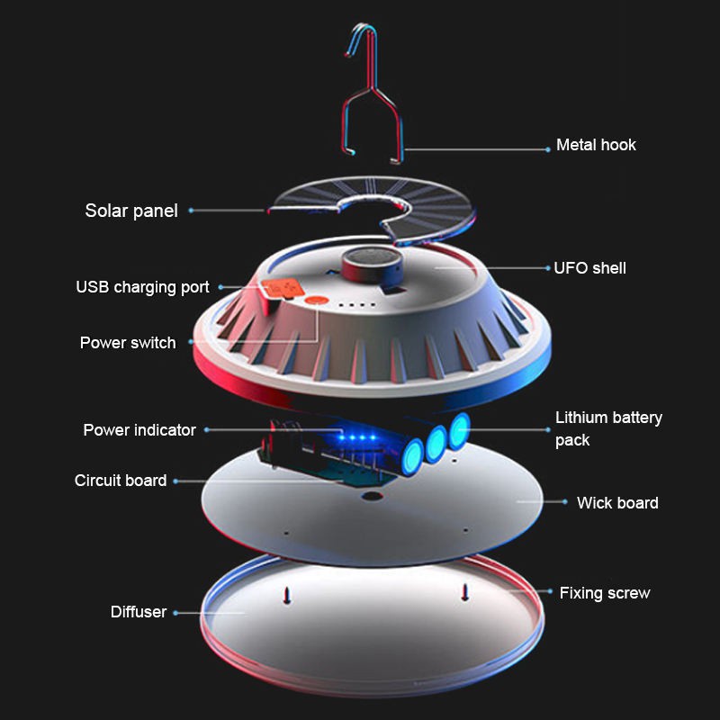 Lampu Tenda Camping Lampu Solar Emergency Charging LampLampu Tenda Camping Tent LED Emergency Lamp Model Bakpao Senter Darurat Lentera-V61