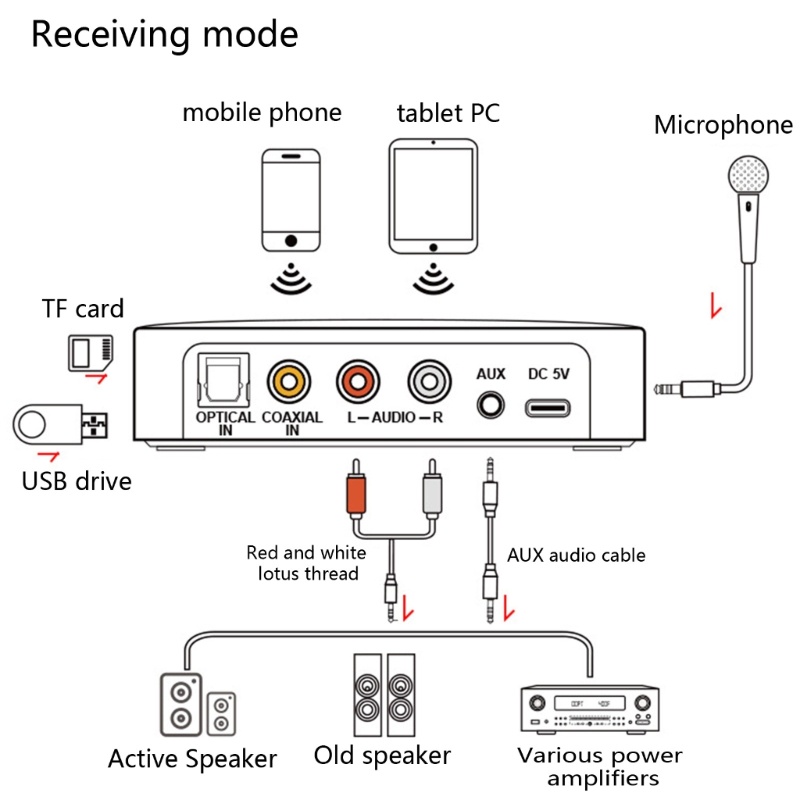 Zzz Adapter Coaxial Dan Fiber NFC Receiver Digital Ke Analog Converter