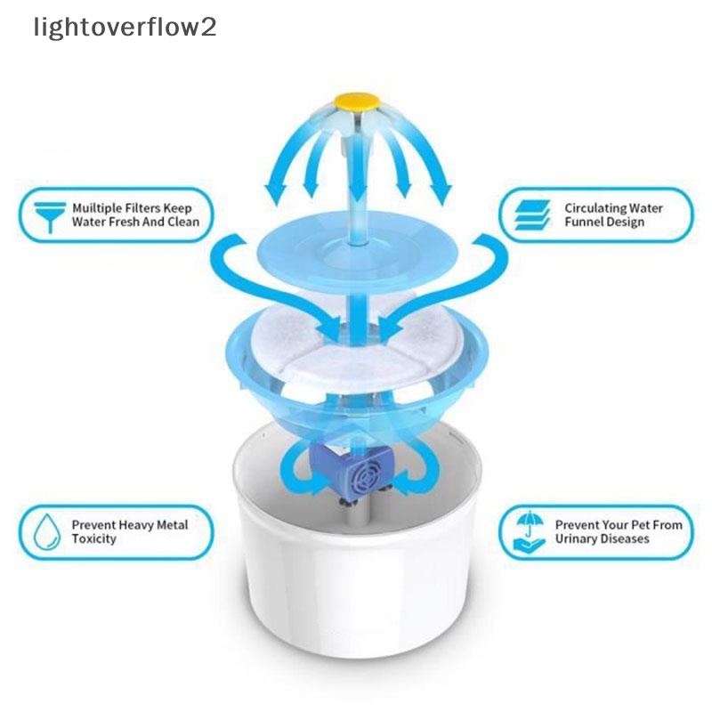 [lightoverflow2] 5pcs Filter Pengganti Dispenser Air Peliharaan Pengganti Karbon Aktif [ID]