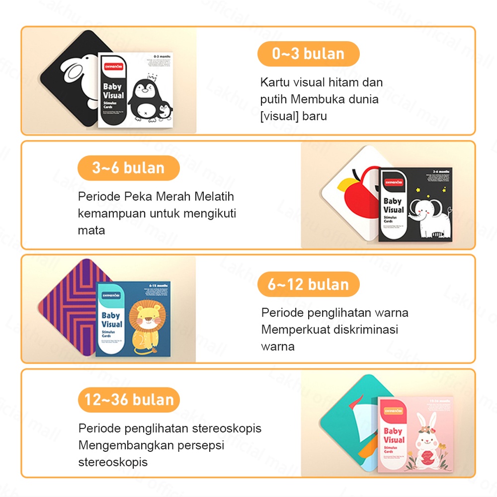 JCHO 0-12 Bulan Visual Flash Card Bayi Anak Mainan Edukasi Kartu Pintar Stimulasi Bayi Montessori Toys