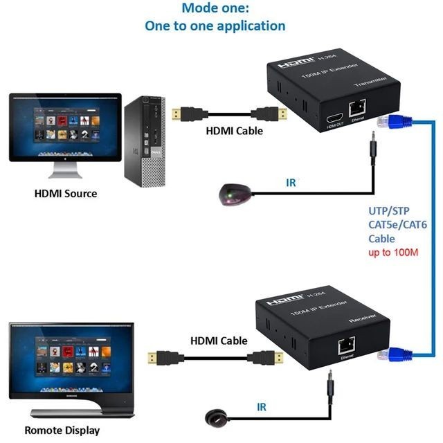 Hdmi Extender 150M / HDMI EXTENDER LAN 150 Meter