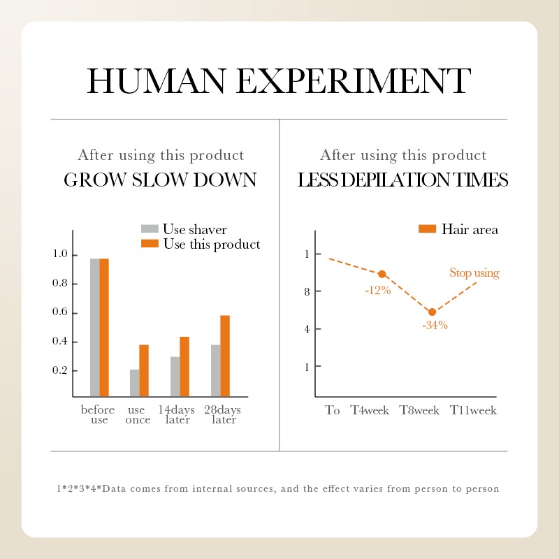 BIOAQUA Hair Removal Cream Penghilang Bulu Permanen Krim Perontok Bulu Untuk ketiak Miss v Kaki Kemaluan Wanita Cepat Aman Tanpa Rasa Sakit-60Gr