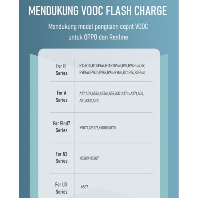 [ROBOT R-VM] KABEL DATA VOOC MICRO USB FLASH CHARGING 4A VOOC REALME 3 PRO/ OPPO F1 PLUS/F3 PLUS/F9 PRO/F11 PRO.