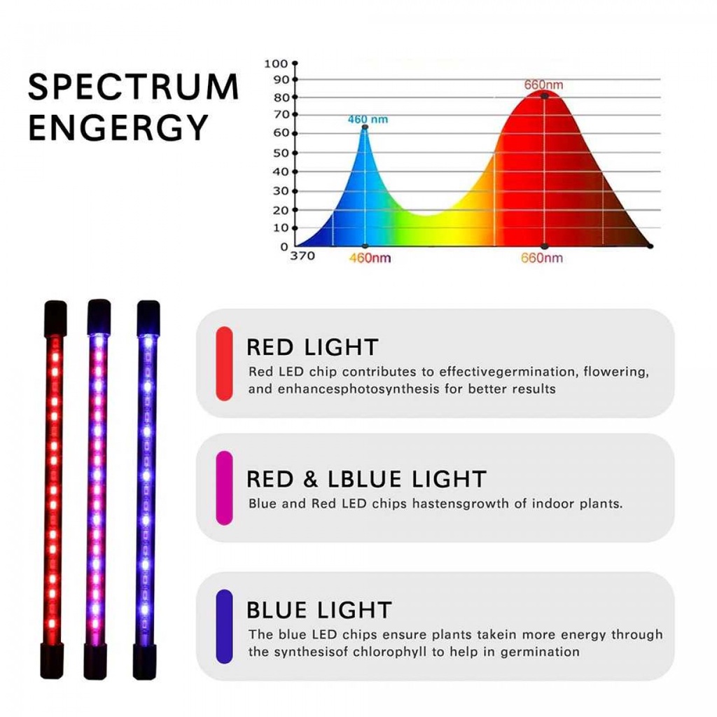 Lampu Tanaman Pertumbuhan Phyto Lamp Full Spectrum LED Grow Light