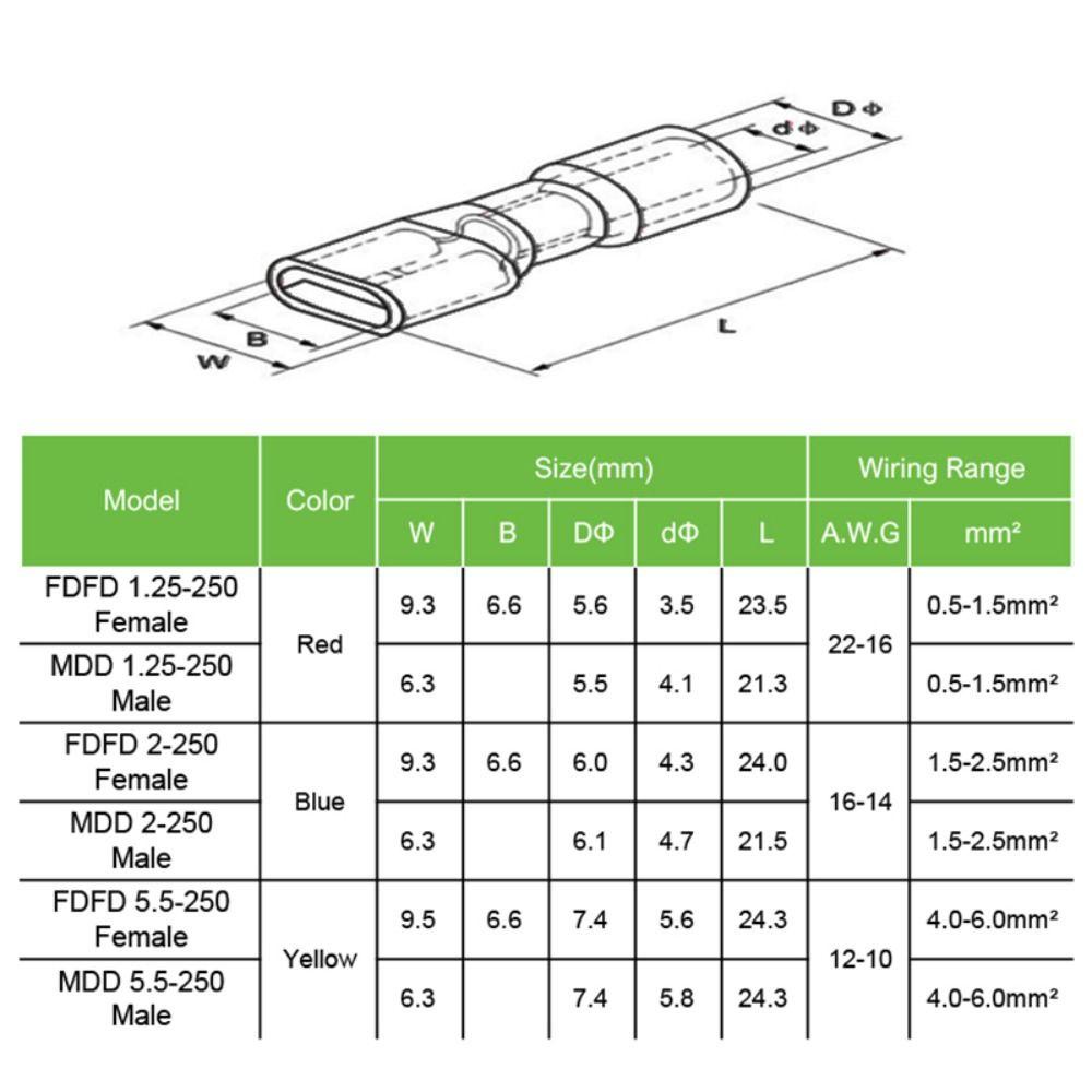 Lanfy Terminal Crimp Listrik 50PCS Female Male Lengan Isolasi Konektor Kabel Listrik Aksesoris Elektronik Termin Spade Connector Cold Pressing Lug Terminals