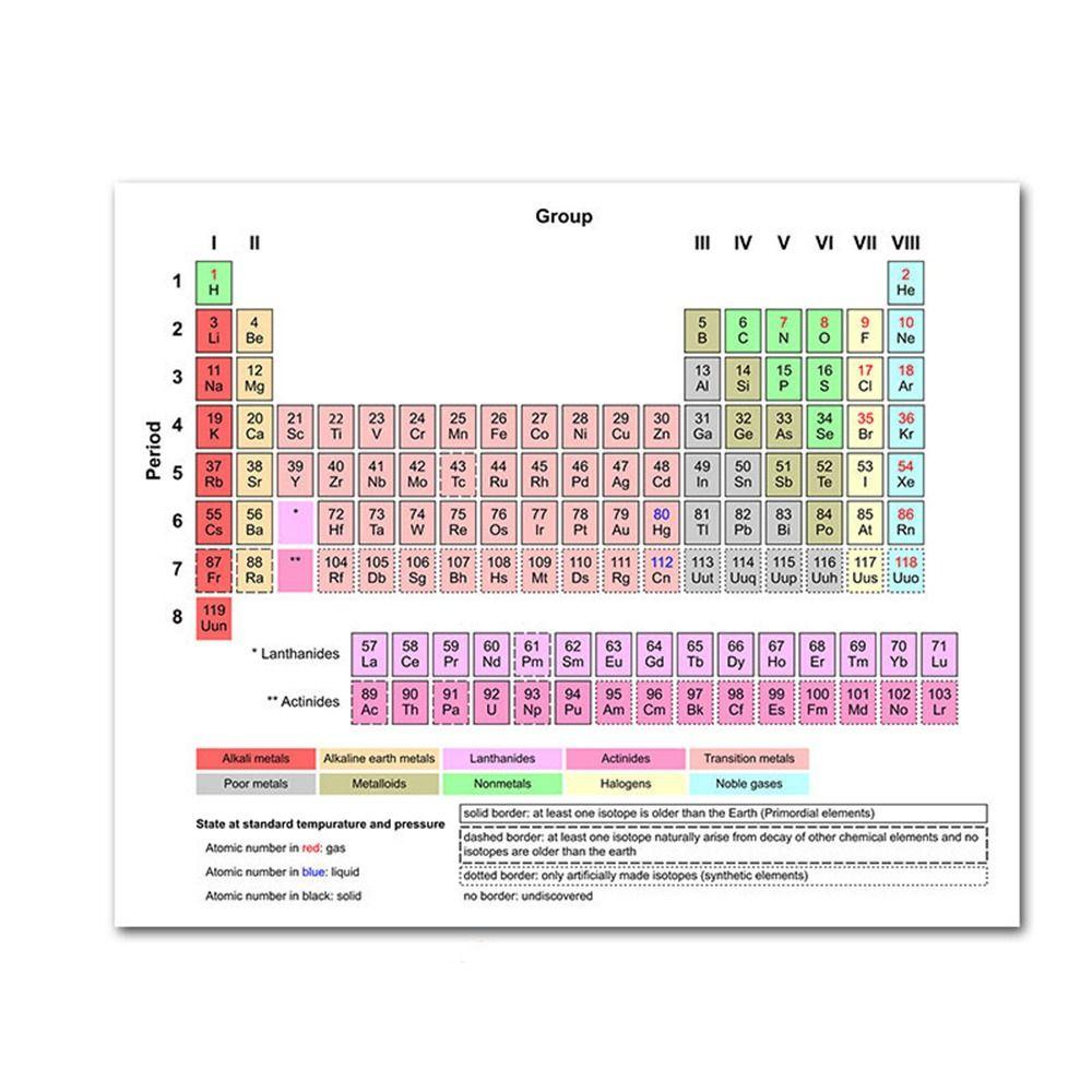 Lanfy Periodic Table of The Elements Asrama Kamar Tidur Tempel Poster Mural Paper Dekorasi Rumah Alat Bantu Guru Poster Edukasi