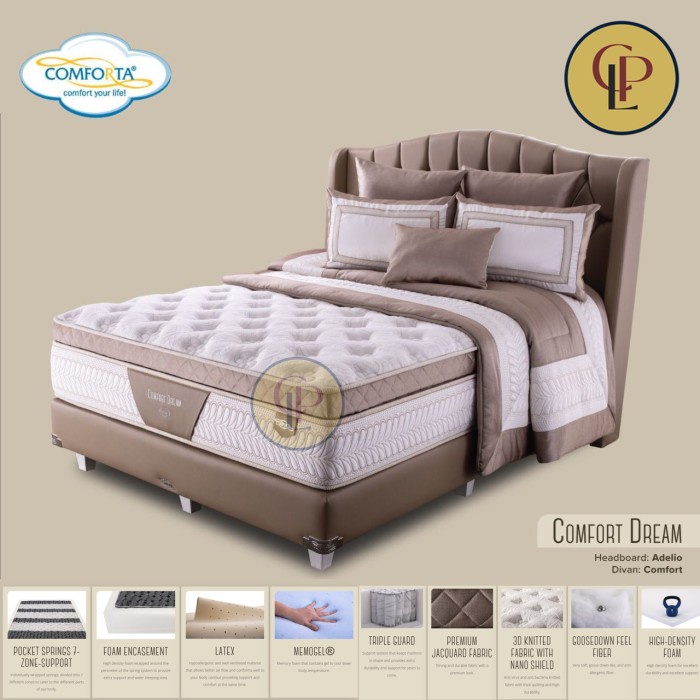 Kasur Comforta Comfort Dream Soft latex Pocket Springbed Tempat Tidur - 100x200, Kasur