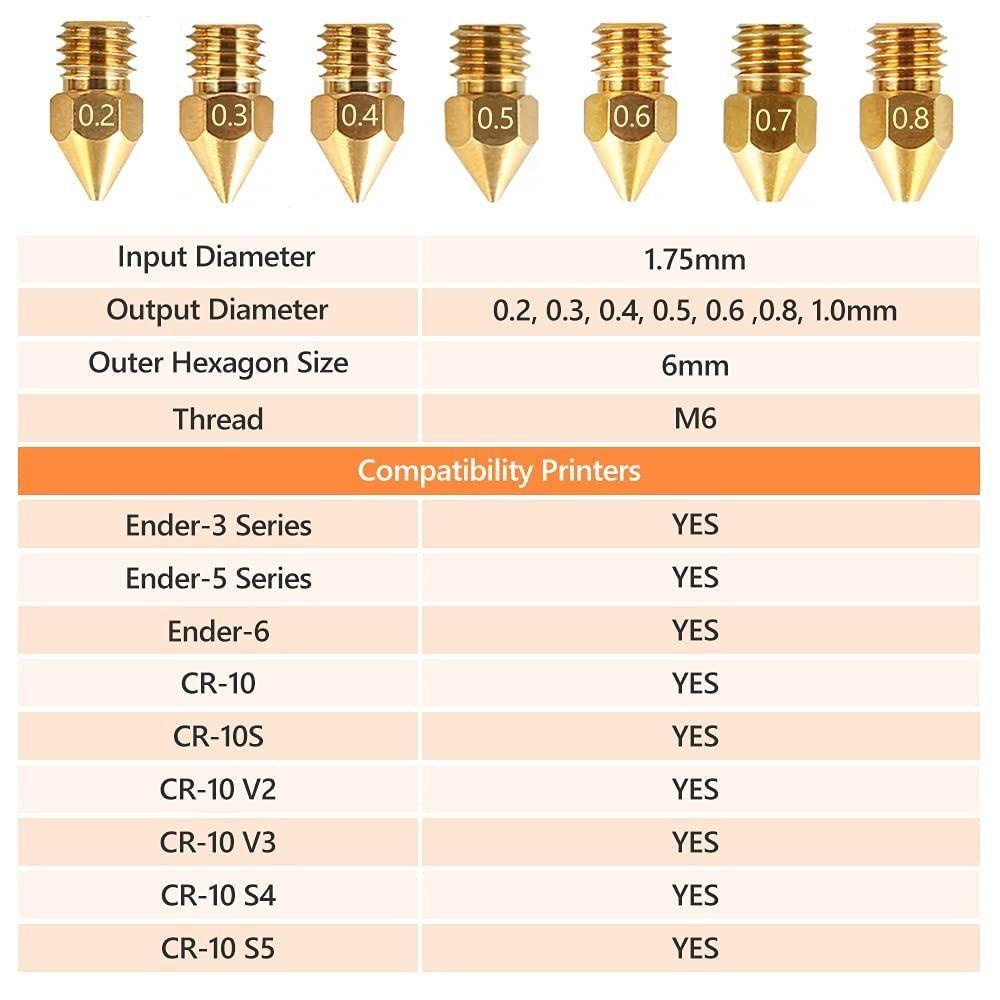 Populer 24pcs Nozzle Kuningan Printer 3D Extruder Set Persis Mudah Dipasang Untuk Creality CR-10 Untuk Seri Ender3