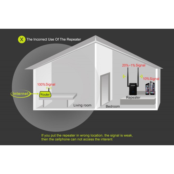 Original COMFAST WiFi Range Extender Amplifier 300Mbps 10dbi CF-WR302S