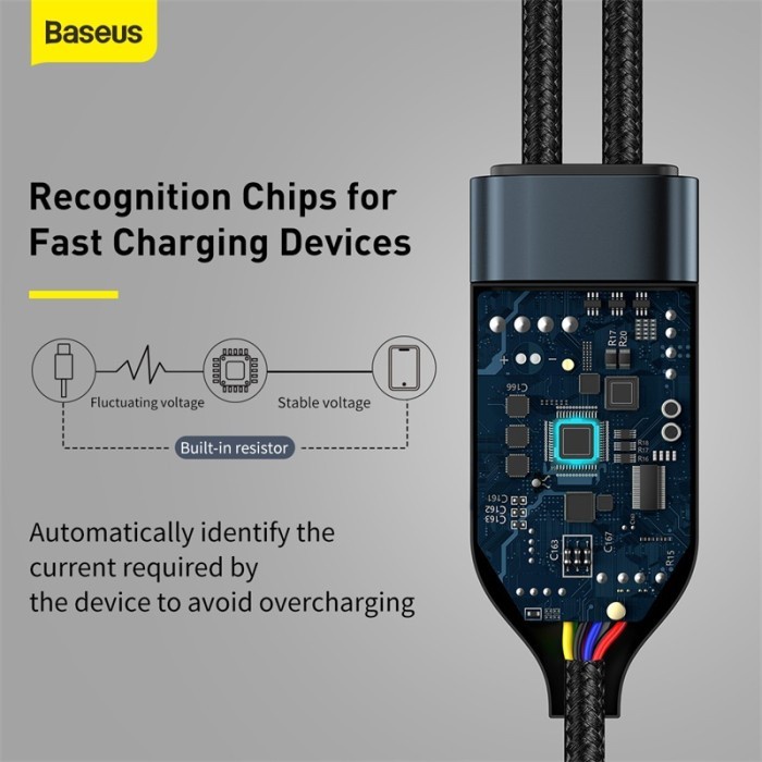 Kabel Charger Baseus Flash Serie 2in1 QC USB Type-C to C+C 100W 1.5m