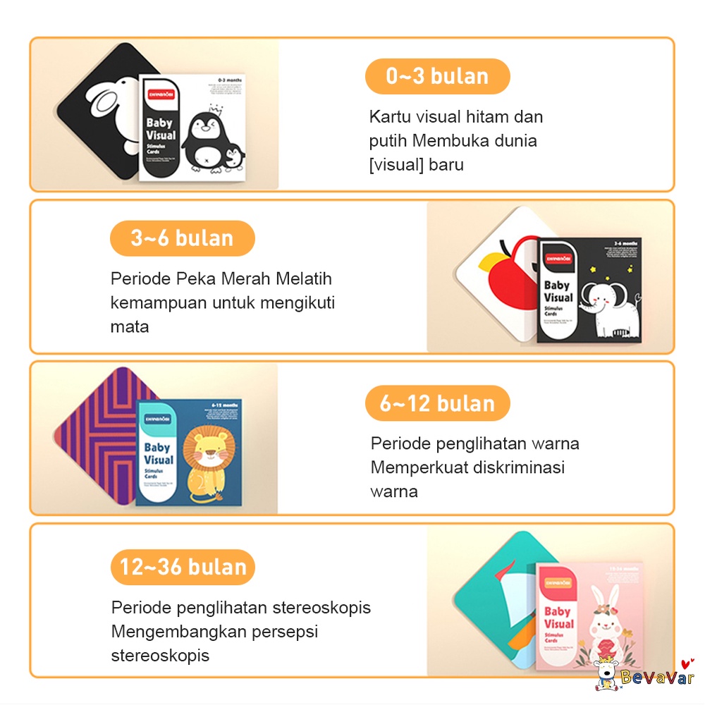 BEVAVAR  Flashcard Bayi Balita kartu pintar stimulasi bayi/Mainan Edukasi Untuk Bayi