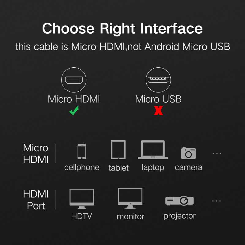 Kabel Adapter Micro HDMI to HDMI Male Serbaguna