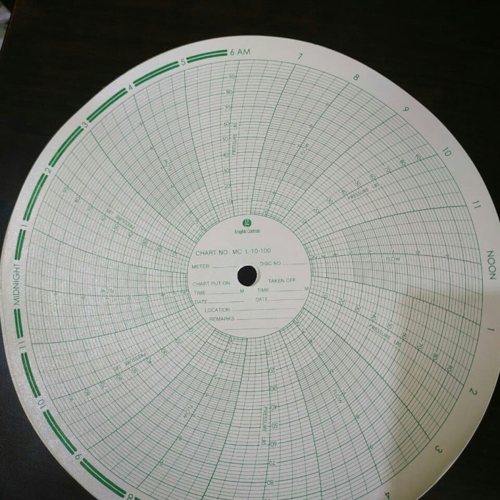 

Terlaris Paper Chart Barton Mc L10-100