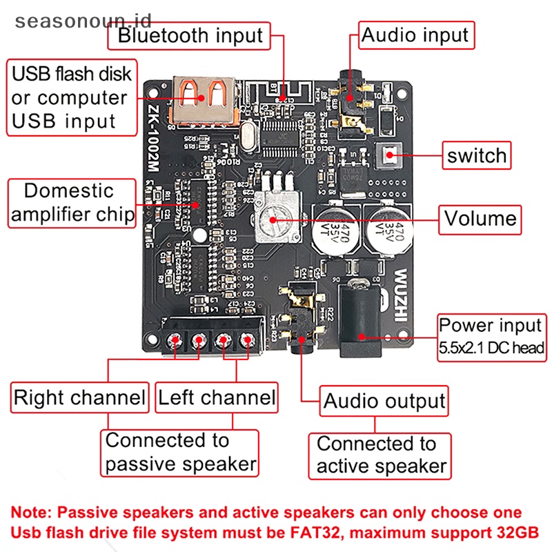 Seasonoun ZK-1002M 100W+100W Bluetooth 5.0 Power Audio Amplifier Board Stereo Amplificador.