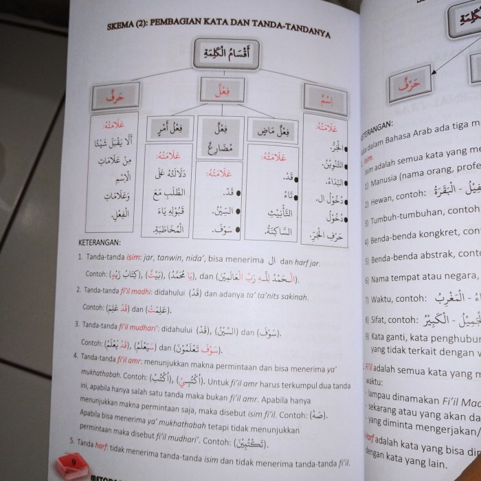 Buku An-Nafisah Fi Amtsilatul I'rob - Metode Dasar Menguasai I'rab 1