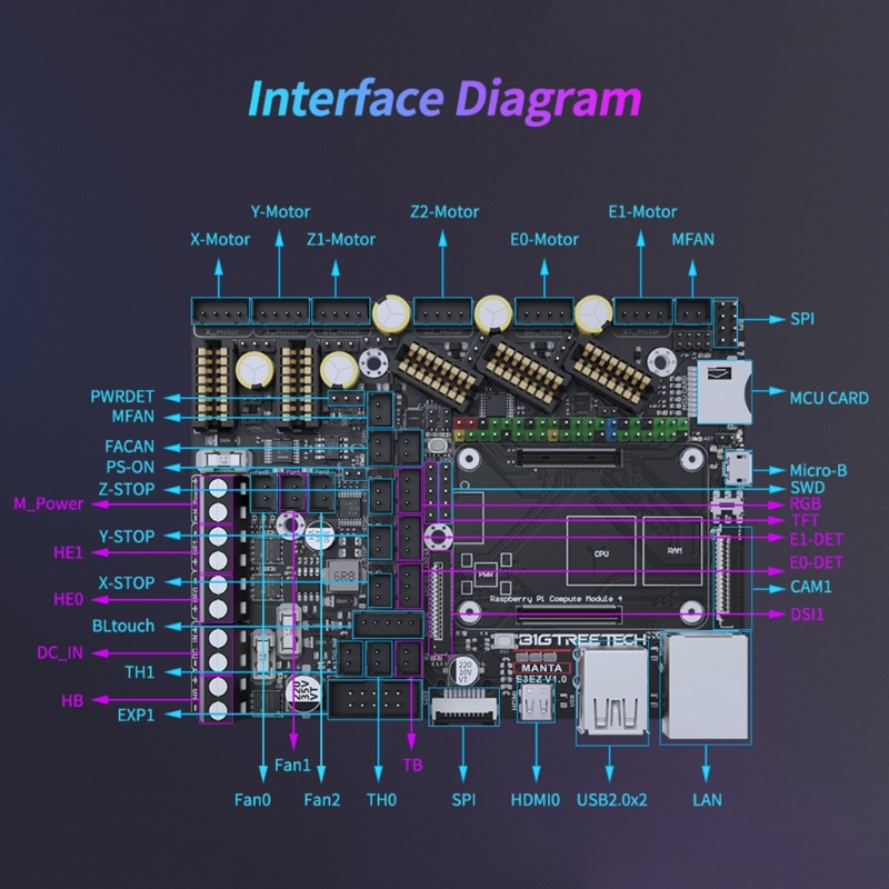 Zzz BIGTREETECH Manta E3 EZ Control Board 32Bit New Upgrade Silent Board Support Menjalankan Firmware Klipper