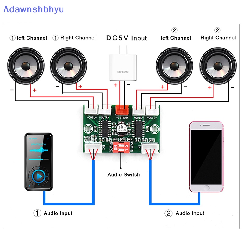 Adhyu Mini PAM8403 Digital Audio Amplifier Board 4channel 3W*4 DC 5V Suara Stereo ID