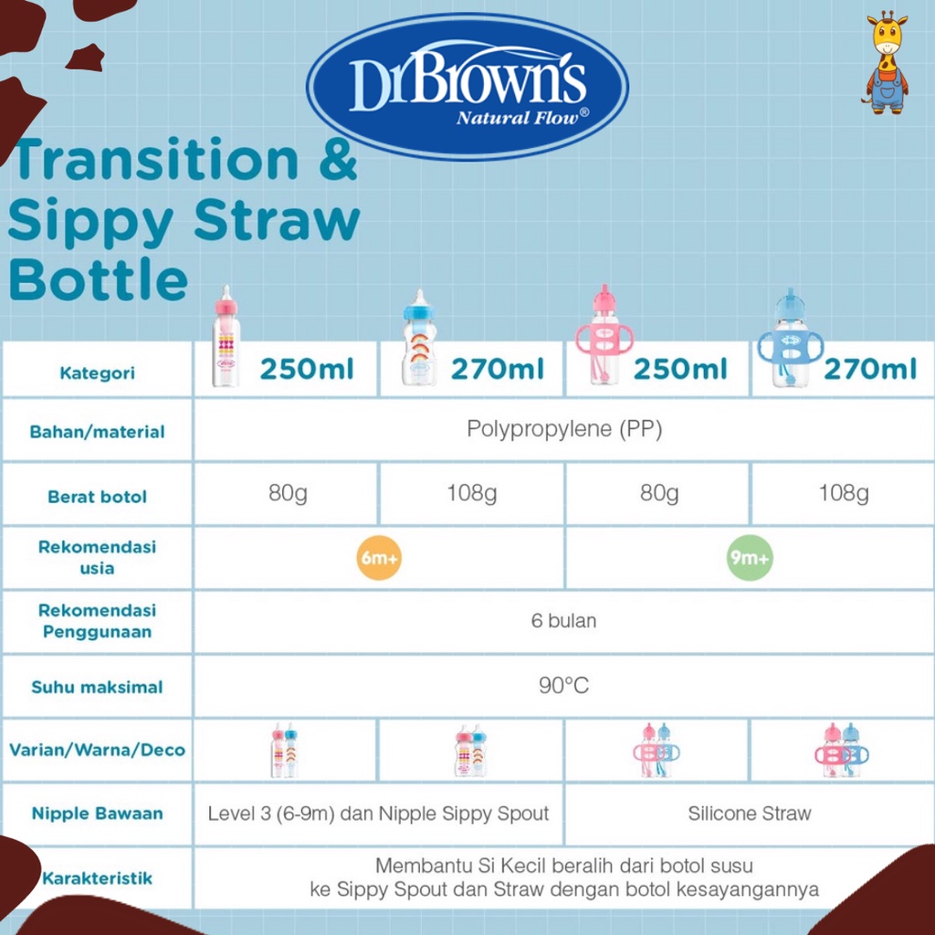 Dr. Brown's 8oz STD Transition Bottle - PP Narrow Neck Options+ Sippy Spout 250ml