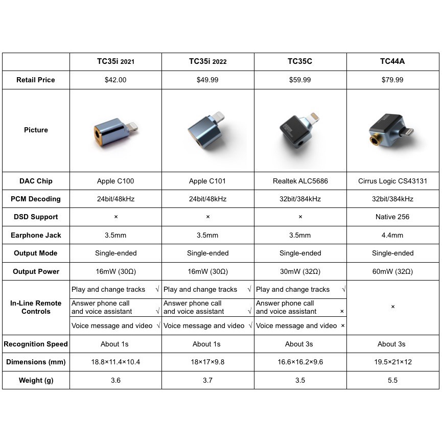 Dd DDHiFi TC44A Type-C Lighting To 4.4mm HiFi Audio Adapter USB Converter Untuk Ponsel Android Hi-res DAC 32bit/384kHz DSD 256