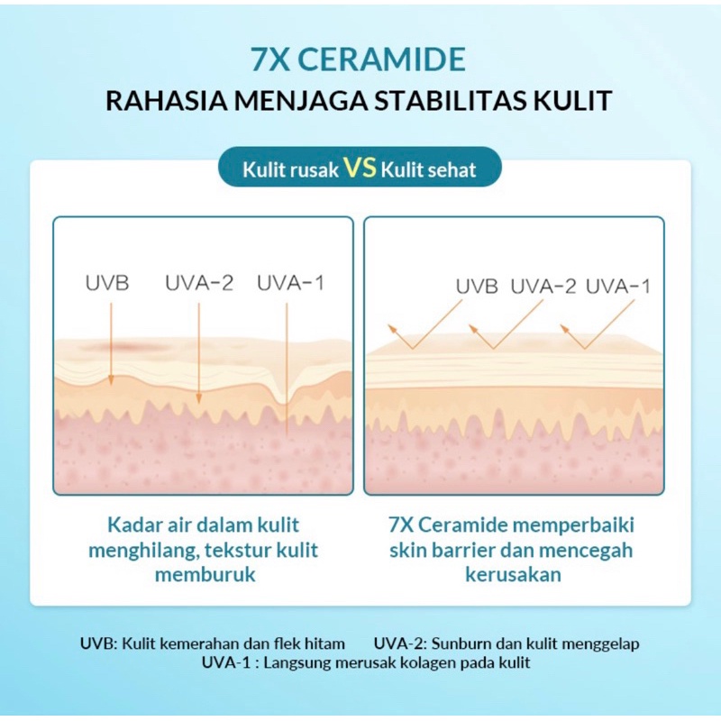 ★ BB ★ BIOAQUA 7X Ceramide Skin Serum Sunscreen SPF 50 PA++++