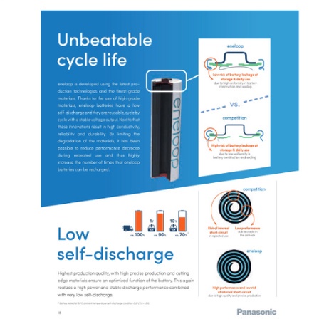 Baterai isi ulang Panasonic Eneloop pro AA atau AAA x 4 PC