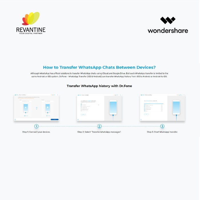 Wondershare DrFone Dr Fone Whatsapp Transfer - Android dan iOS - Sewa License W