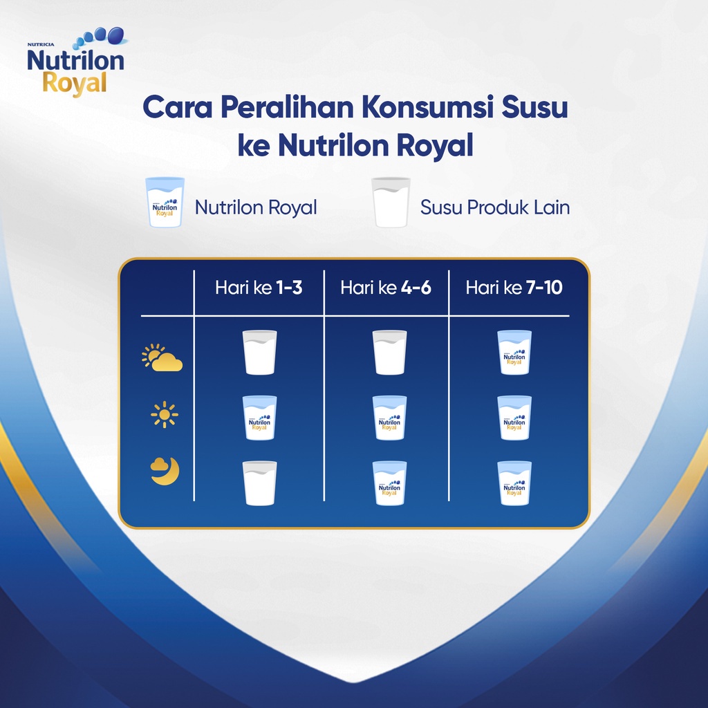 Nutrilon Royal 4 Susu Pertumbuhan Bubuk 400 gr