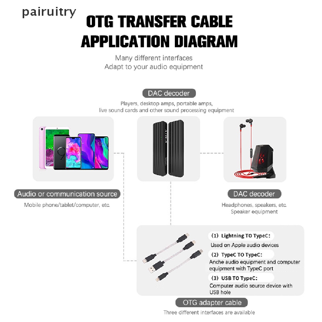 Prt OTG Kabel Adaptor Multi Fungsi Lightning Tipe-C Antarmuka USB Wire Control Berlaku Untuk Apple Komputer Android PRT